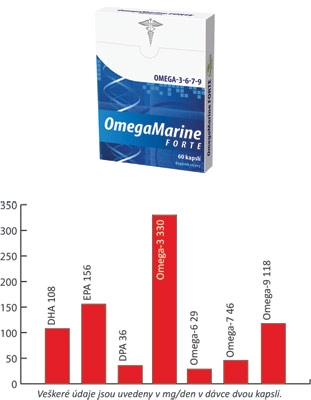 Rybí tuk z Norska v Omegamarine forte +